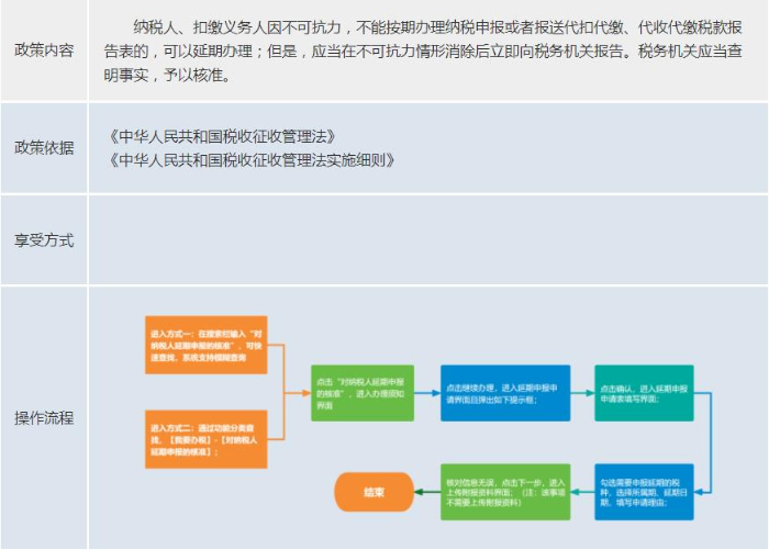 3.2支持-延期申報(bào).jpeg